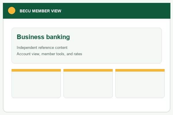 Mockup of a BECU business-banking dashboard with business checking and a navigation row of business products.